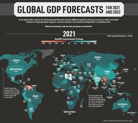 Mapped Global Gdp Forecasts For 2021 And Beyond Miningcom