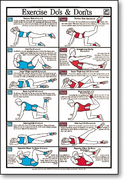 The venn diagram shows information about the choices the guests made. Exercise Do's & Don'ts Fitness Chart F17