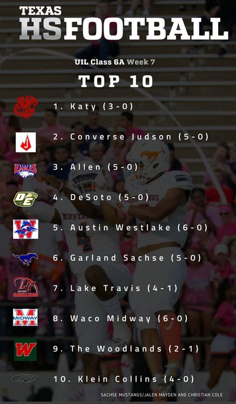Txhsfb 6a Top 10 Rankings For Week 7 Texas Hs Football