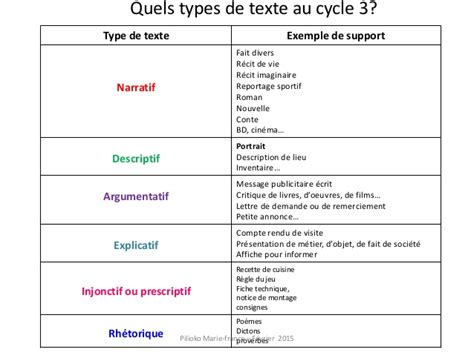 Les Types De Texte En Français انواع النصوص في اللغة