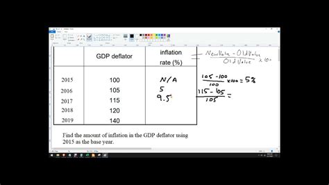 How To Find Inflation Rate With GDP Deflator By Hand YouTube