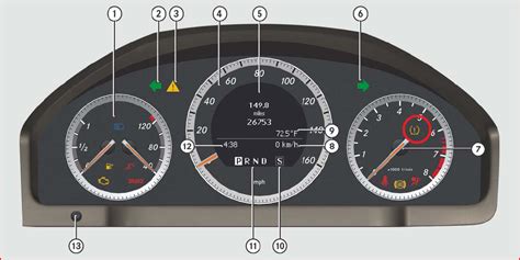 Mercedes Benz Warning Lights Meaning Ideas Of Europedias