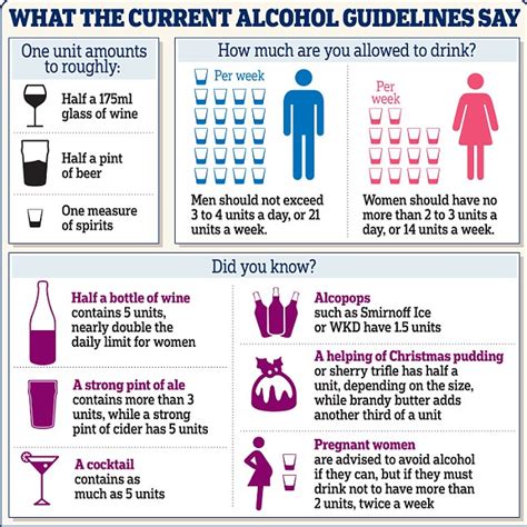 how do the new alcohol guidelines affect you six women share their weekly intake daily mail