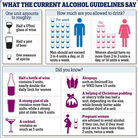 How Do The New Alcohol Guidelines Affect You Six Women Share Their Weekly Intake Daily Mail