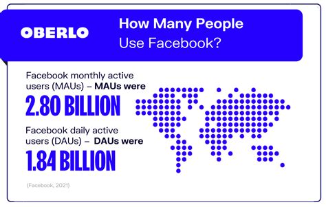 Facebook Facebook 10 Estadísticas Que Necesitas Saber En 2021 Nuevos
