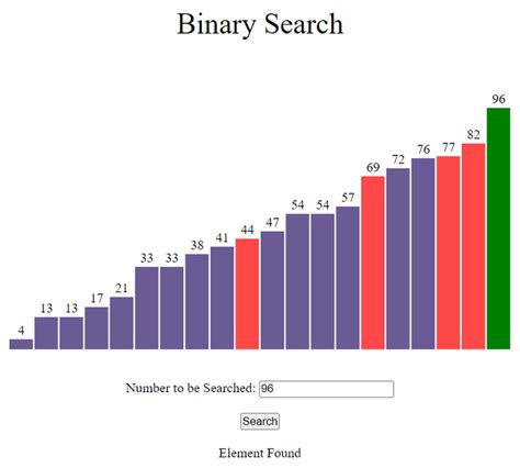 Binary Search Visualization Using Javascript Geeksforgeeks