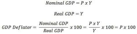 How To Calculate Gdp Deflator And Inflation Rate
