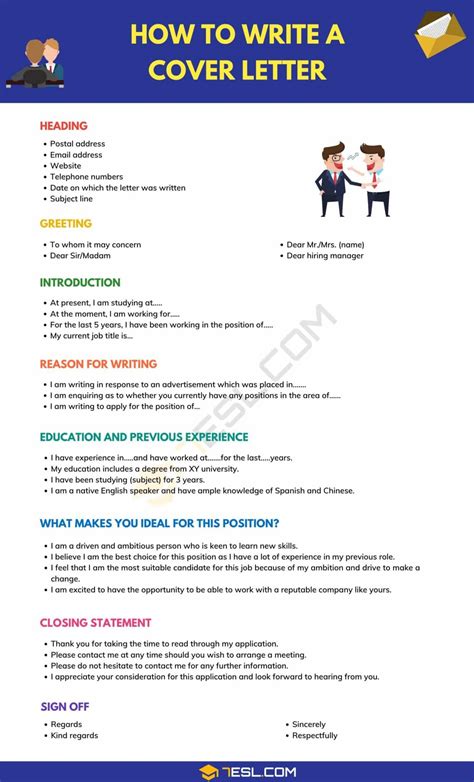 How To Write A Cover Letter Useful Tips Phrases And Examples 7esl