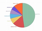 The Largest Countries In South America - WorldAtlas