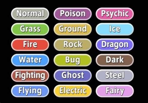 Types Lesson 1 Normal Type Pokémon Amino