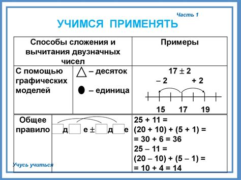 Задания по математике 2 класс вычитание двузначных чисел. Методика сложение и вычитание двузначных чисел. Примеры с двузначными числами. Математика задания сложение и вычитание двузначных чисел. Вычитание двухзанчных чисел для 1 класса.