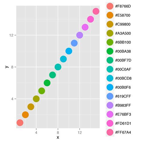 How To Assign Colors By Factor In Ggplot With Examples Vrogue