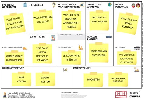 Variaties Op Het Business Model Canvas Business Model Innovatie