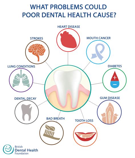 effects of poor dental health gentle dental care