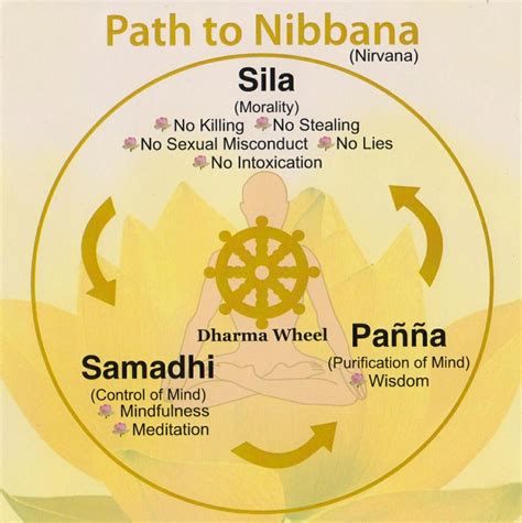 Wisdom Quarterly American Buddhist Journal Samsara Or Nirvana The Leash Sutra