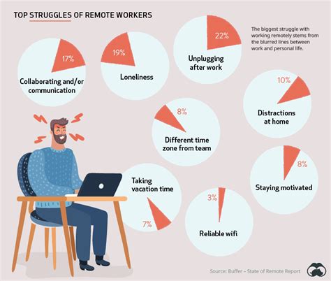 Visualizing How People And Companies Feel About Working Remotely Zero