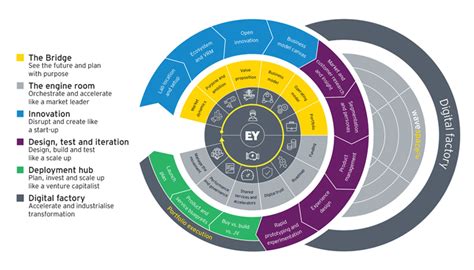 Digital Transformation Framework Features Benefits And Examples