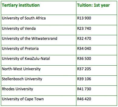How much does the delivery cost? How much does first year at varsity cost in 2016? | Daily Sun