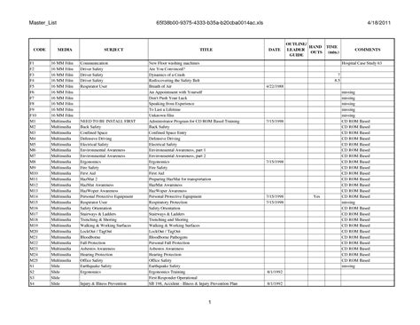 The sharepoint employee training management template is designed to help make managing your training program significantly easier. Training Schedule Template For New Employees - printable ...
