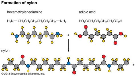 Reacción Química Reacciones De Polimerización Bend