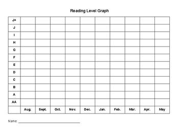 You not only learn how to read these graphs, but the ultimate goal is to be able to make. Reading Level Graph by Mrs Sarah Sanchez | Teachers Pay Teachers