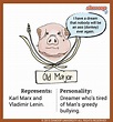 Old Major (a pig) in Animal Farm | Shmoop