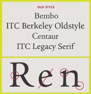 6 Klasifikasi Jenis Font Serif Berdasarkan Bentuknya