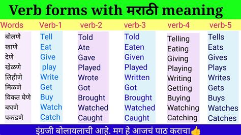 Verbs Forms With Marathi Meaning English Words With Marathi V1 V2 V3