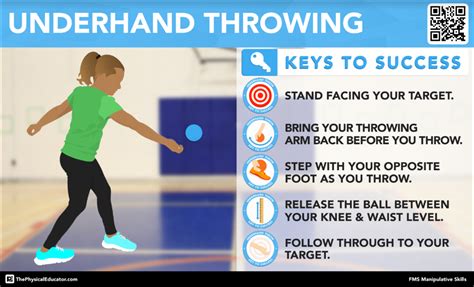 The basic underhand throw is the second throw to learn when starting your axe throwing hobby. This Week in #PhysEd with Mr. Graham... - Mr. Graham's P.E ...
