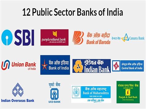 List Of Government Banks Public Sector Banks In India Latest Updates 2022