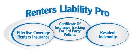 Most rental property insurance policies generally provide coverage for your personal property, such as appliances and household furnishings, in landlord insurance is generally designed to cover damage and losses to the property itself, as well as premises liability, which can cover injuries and. Resident Indemnity Program for Multi-Family Property Owners