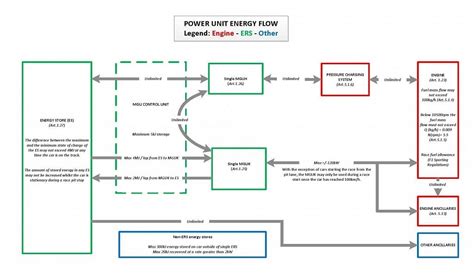 What Is Energy Recovery System Ers A Brief Explanation Of The New Gizmo In F1