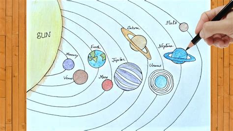 Solar System Drawing Step By Step How To Draw Solar System Easily