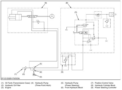 Kubota L2501 Hydraulic System Hydraulic Circuit Manual