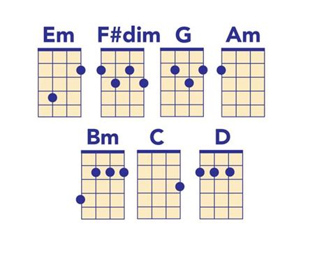 Ukulele Chord Chart All The Chords You Need To Play Popular Songs