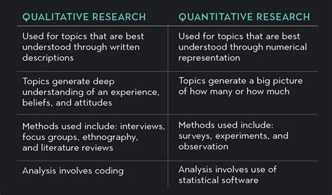 Understanding The Difference Between Qualitative And Quantitative