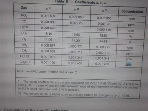 What is a kilogram (kg)? What is the formula to convert ppm into g/kWh? - Quora