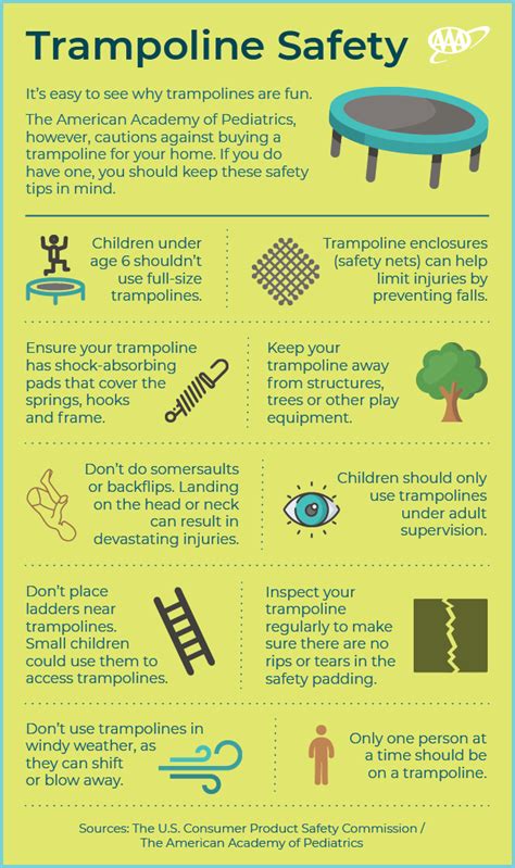 Maybe you would like to learn more about one of these? Injury Prevention Tips for Backyard Trampolines - Your AAA Network