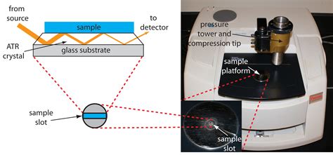 The absorbance spectrum of a transition metal in water 1. 10.3: UV/Vis and IR Spectroscopy - Chemistry LibreTexts