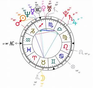  Aguilera Astrology Reveals A Sagittarius Stellium Star Sign