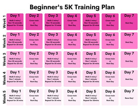 Beginners 5k Training Plan Wife Mother Runner