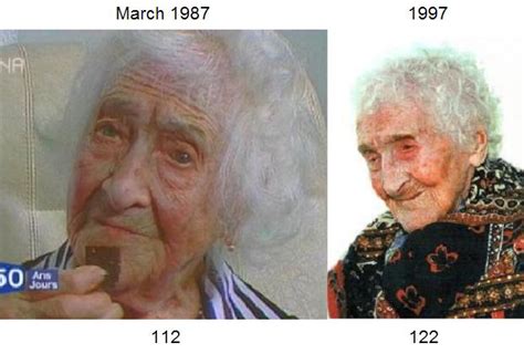Jeanne Calment The Worlds Longest Confirmed Human Lifespan In History