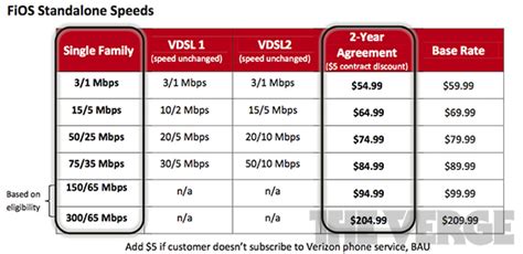 Verizon S New Internet Plan The Upstream Plughitz Live