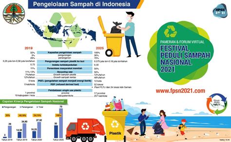 Pengelolaan Sampah Di Indonesia