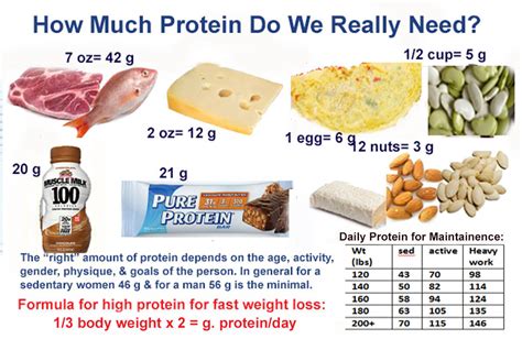 Maybe you would like to learn more about one of these? High Protein Weight Loss Diet Meal Plan | BMI Formula