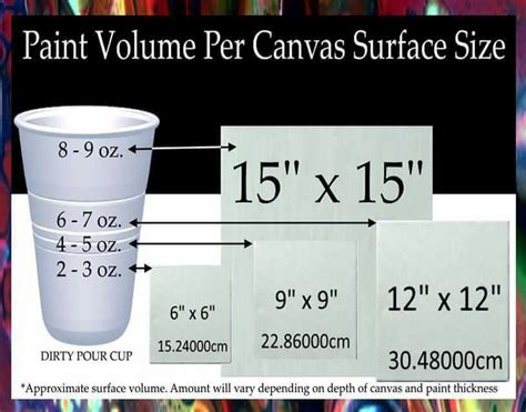 Acrylic Pouring How Much Paint To Use Chart Chart Walls