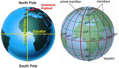 The Great Pyramid Earths Natural Prime Meridian