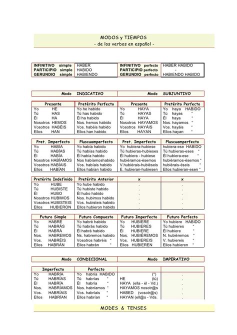10 Modos Y 17 Tiempos Verbos