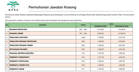 Jawatan kosong guru kpm (kementerian pendidikan malaysia) interim dibuka untuk mereka yang berkelayakkan dan berminat. MOshims: Contoh Borang Permohonan Kerja Kilang