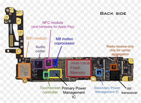 You are using an out of date browser. Iphone 5S Logic Board Diagram - Diagram Of Next Iphone S Internals Puts Leaked Parts In Context ...